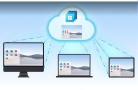 Different devices all linking into the cloud based application 